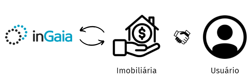 Gráfico Ingaia